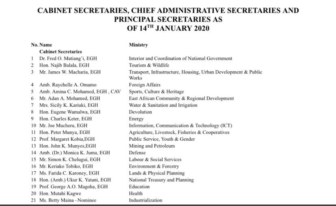 List Of Kenya Cabinet Secretaries Chief Administrative